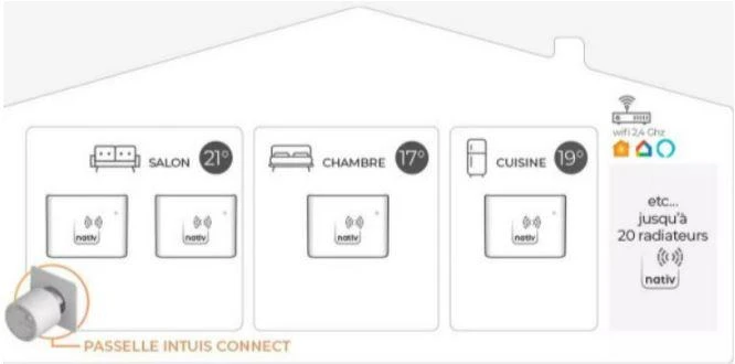 Radiateur Bloc Fonte INTUIS - Beladoo Nativ - Anthracite 4 Radiateur Bloc Fonte INTUIS - Beladoo Nativ - Anthracite – Image 2