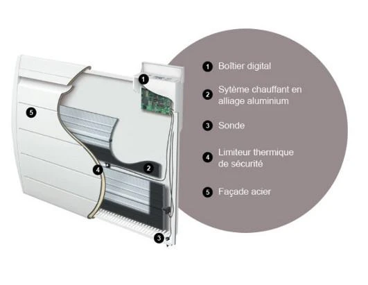 Radiateur Bloc Aluminium ATLANTIC - Nirvana Digital - Blanc 9 Radiateur Bloc Aluminium ATLANTIC - Nirvana Digital - Blanc – Image 7