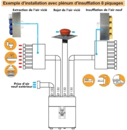 Kit Accessoires P08 -Aldes Heizung Magasin 1652 z 1227 s3 ideo 8 piquages new