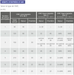 Atlantic Entrées D'Air Autoréglables Hygro A