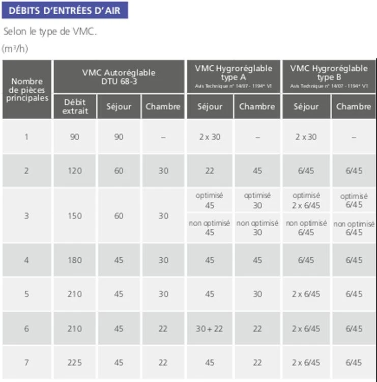Atlantic Entrées D'Air Autoréglables Hygro A 3 Atlantic Entrées D'Air Autoréglables Hygro A