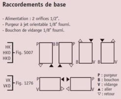 Radiateur Chauffage Central Acova - Keva Vertical 1440W HK-220-055 -Aldes Heizung Magasin 3272 s1 hk vk
