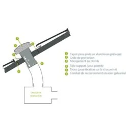 Chapeaux De Toiture Unelvent 11 Chapeaux De Toiture Unelvent -Aldes Heizung Magasin 339 s1 schema chapeau de toiture 1