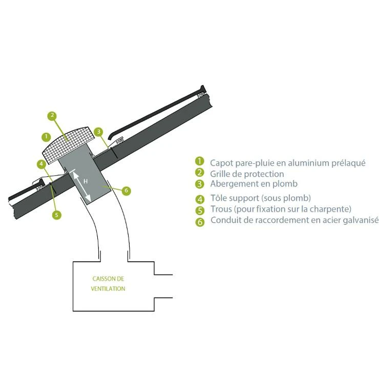 Chapeaux De Toiture Unelvent 7 Chapeaux De Toiture Unelvent – Image 5