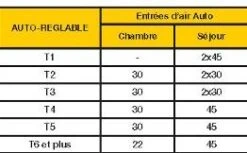 Entrées D'Air Autoréglables Acoustiques