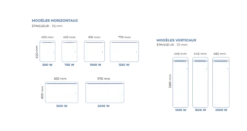 Radiateur Chaleur Douce INTUIS - Sensual -Aldes Heizung Magasin dimensions sensual