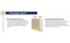 Radiateur à Fluide Caloporteur AIRELEC - Irid 2 - Smart ECOControl - Blanc -Aldes Heizung Magasin irid technologie xpand