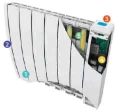 Radiateur à Fluide Caloporteur INTUIS – Sloop – Blanc 9 Radiateur à Fluide Caloporteur INTUIS – Sloop – Blanc -Aldes Heizung Magasin sloop interieur