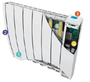 Radiateur à Fluide Caloporteur INTUIS – Sloop – Blanc 5 Radiateur à Fluide Caloporteur INTUIS – Sloop – Blanc – Image 3