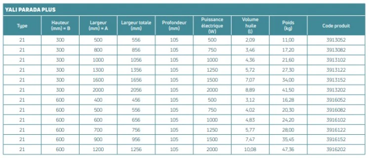 Radiateur à Fluide Caloporteur LVI - Yali Parada Plus - Blanc 7 Radiateur à Fluide Caloporteur LVI - Yali Parada Plus - Blanc – Image 5